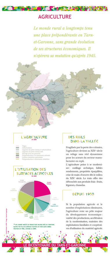 Histoire du bicentenaire du département du Tarn-et-Garonne